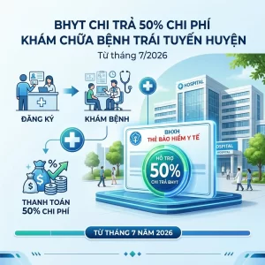 Read more about the article Khám Trái Tuyến Từ 1/7/2026 Được BHYT Trả 50%: Ai Được, Ai Không?